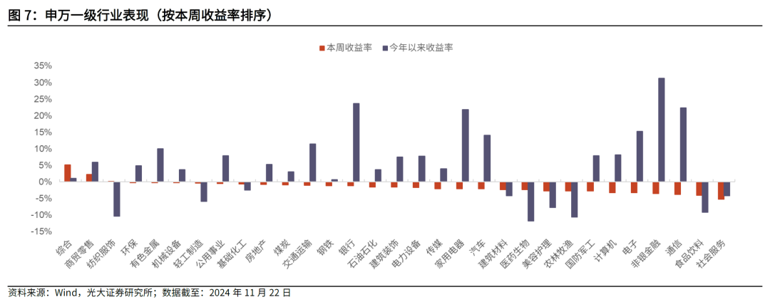 【光大金工】主要宽基ETF集体调降费率水平，TMT主题ETF获资金加仓——基金市场周报20241125-第5张图片-静柔生活网