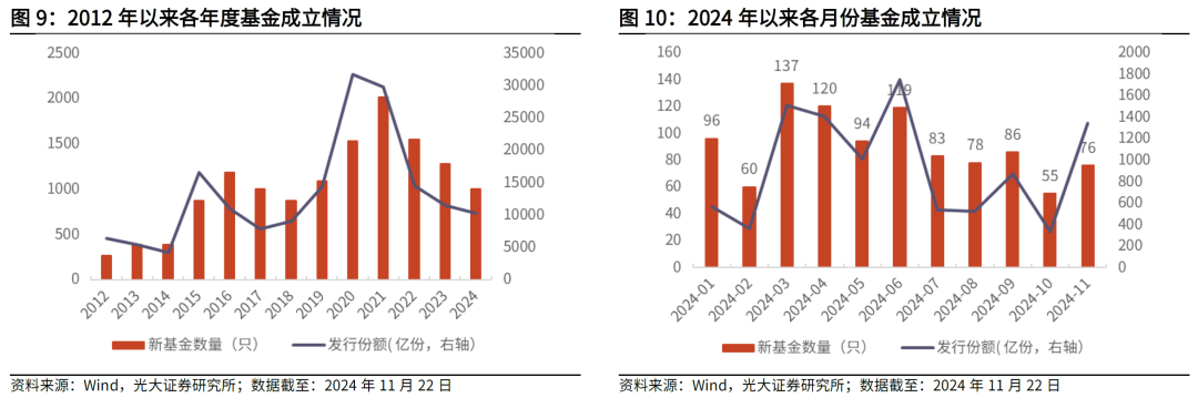 【光大金工】主要宽基ETF集体调降费率水平，TMT主题ETF获资金加仓——基金市场周报20241125-第8张图片-静柔生活网