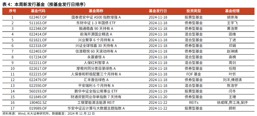 【光大金工】主要宽基ETF集体调降费率水平，TMT主题ETF获资金加仓——基金市场周报20241125-第11张图片-静柔生活网