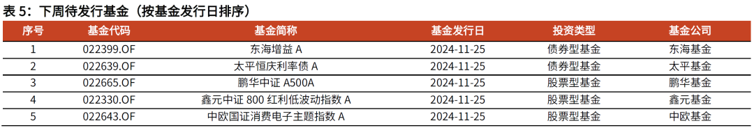 【光大金工】主要宽基ETF集体调降费率水平，TMT主题ETF获资金加仓——基金市场周报20241125-第12张图片-静柔生活网