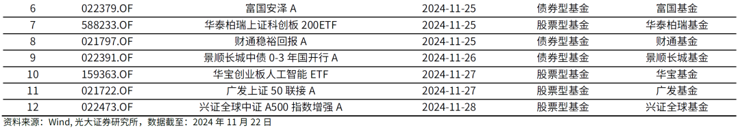 【光大金工】主要宽基ETF集体调降费率水平，TMT主题ETF获资金加仓——基金市场周报20241125-第13张图片-静柔生活网