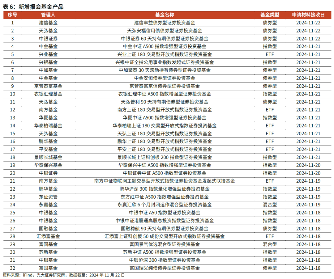 【光大金工】主要宽基ETF集体调降费率水平，TMT主题ETF获资金加仓——基金市场周报20241125-第14张图片-静柔生活网