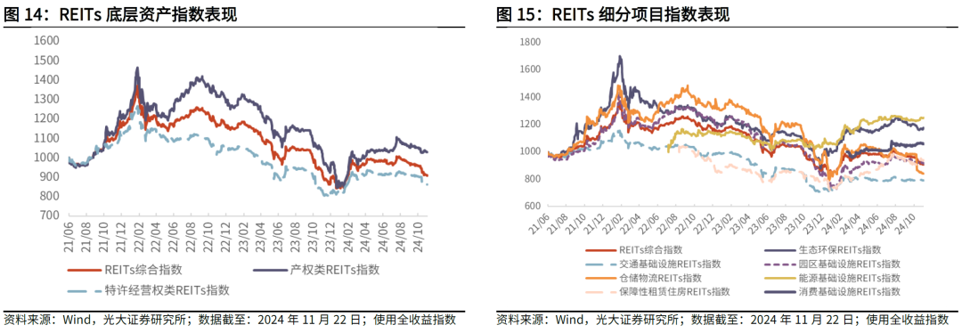 【光大金工】主要宽基ETF集体调降费率水平，TMT主题ETF获资金加仓——基金市场周报20241125-第20张图片-静柔生活网