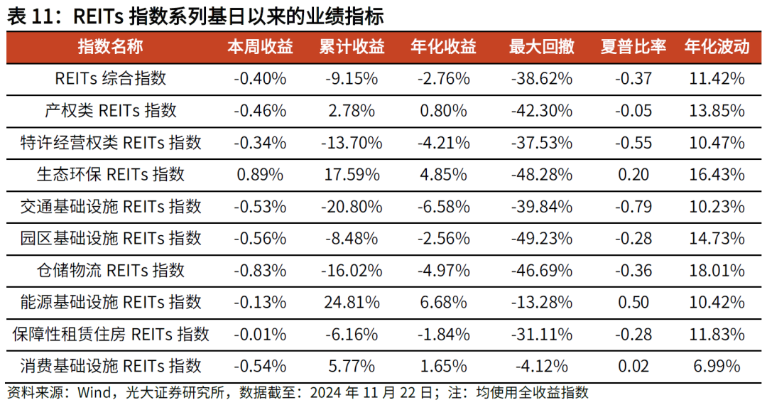 【光大金工】主要宽基ETF集体调降费率水平，TMT主题ETF获资金加仓——基金市场周报20241125-第21张图片-静柔生活网