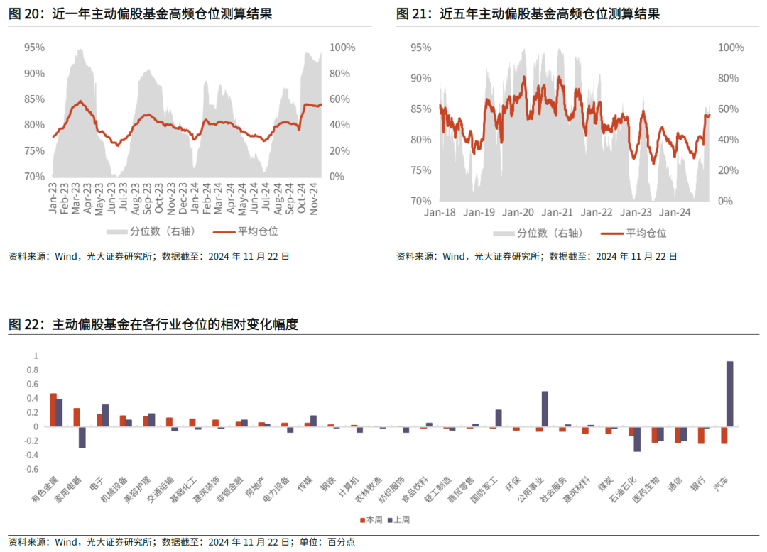 【光大金工】主要宽基ETF集体调降费率水平，TMT主题ETF获资金加仓——基金市场周报20241125-第27张图片-静柔生活网