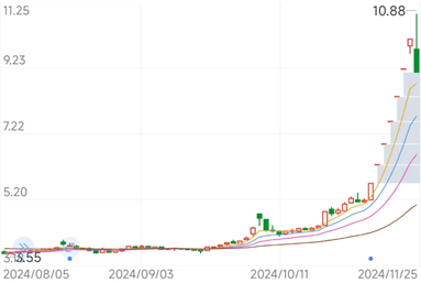 佛塑科技**交易异常波动背后：重大资产重组与新能源布局-第1张图片-静柔生活网