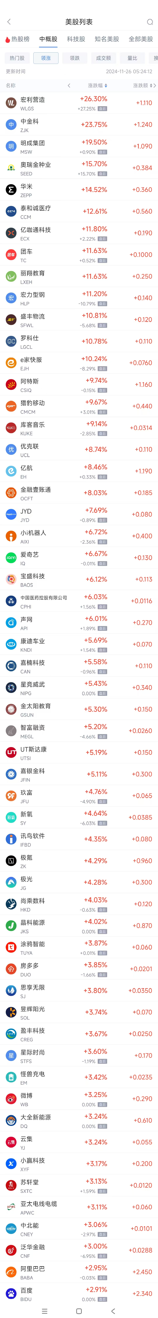 周一热门中概股涨跌不一 极氪涨4.3%，文远知行跌8%-第1张图片-静柔生活网