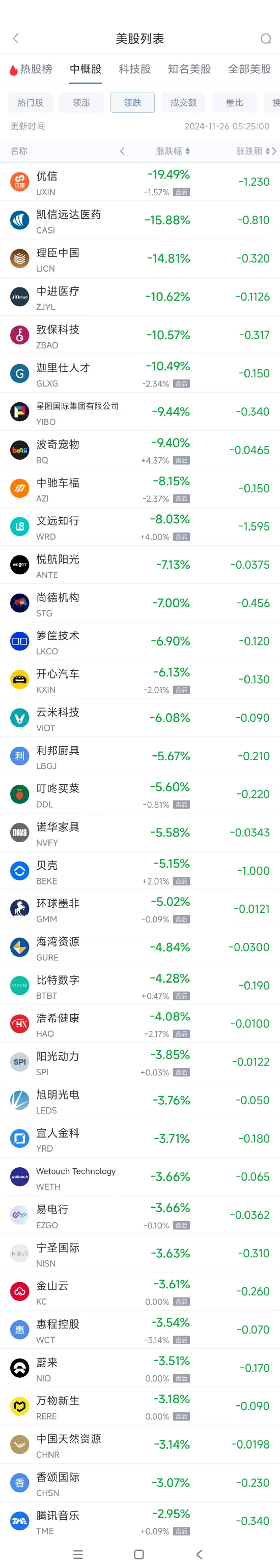 周一热门中概股涨跌不一 极氪涨4.3%，文远知行跌8%-第2张图片-静柔生活网