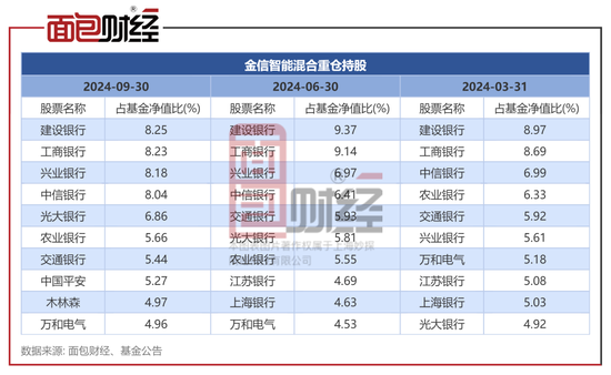 金信基金不公平对待持有人：同一基金经理的产品一个赚25%、一个亏24%-第2张图片-静柔生活网