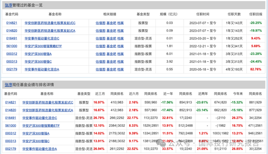 华安基金基金经理张序操作之迷：二个产品一个赚31%、一个亏12%涉嫌违反“以人为本，诚信守正”价值观-第2张图片-静柔生活网