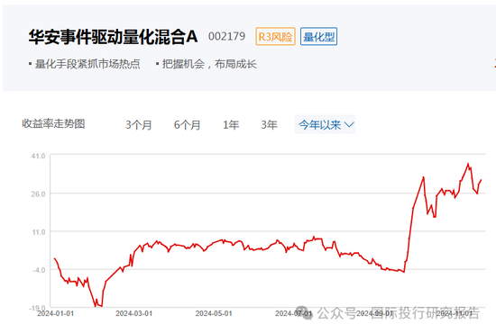 华安基金基金经理张序操作之迷：二个产品一个赚31%、一个亏12%涉嫌违反“以人为本，诚信守正”价值观-第4张图片-静柔生活网