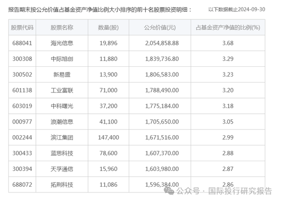 华安基金基金经理张序操作之迷：二个产品一个赚31%、一个亏12%涉嫌违反“以人为本，诚信守正”价值观-第5张图片-静柔生活网