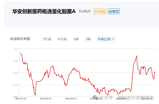 华安基金基金经理张序操作之迷：二个产品一个赚31%、一个亏12%涉嫌违反“以人为本，诚信守正”价值观-第7张图片-静柔生活网