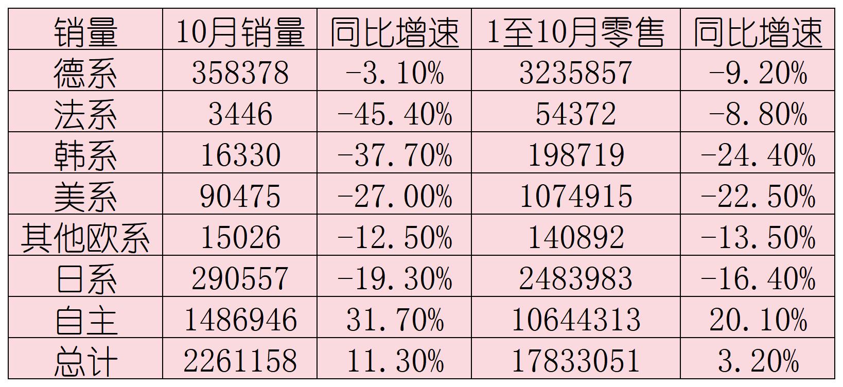 中国品牌乘用车销量占比首次突破七成-第1张图片-静柔生活网