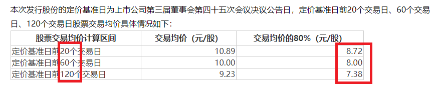 晶瑞电材关联收购为哪般？四年四次募资15亿元 盈利连续大降九成以上直至亏损|定增志-第2张图片-静柔生活网