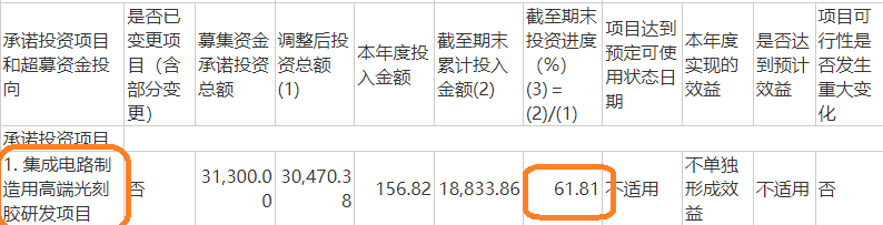 晶瑞电材关联收购为哪般？四年四次募资15亿元 盈利连续大降九成以上直至亏损|定增志-第4张图片-静柔生活网