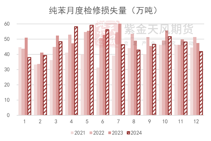 苯乙烯：等待驱动-第4张图片-静柔生活网