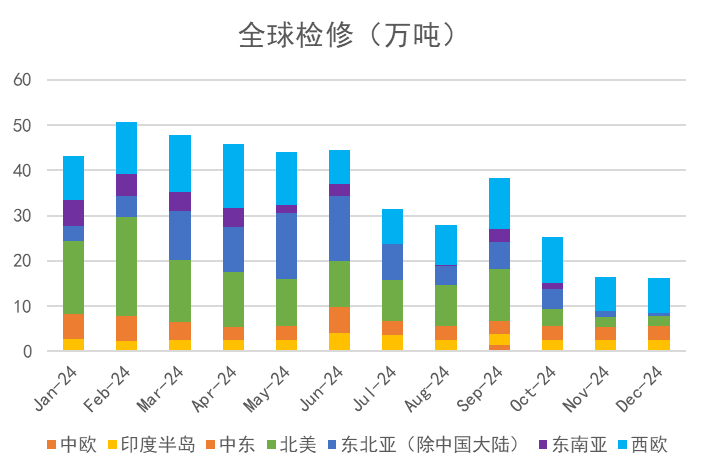 苯乙烯：等待驱动-第9张图片-静柔生活网