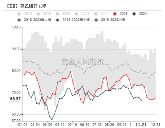 苯乙烯：等待驱动-第13张图片-静柔生活网