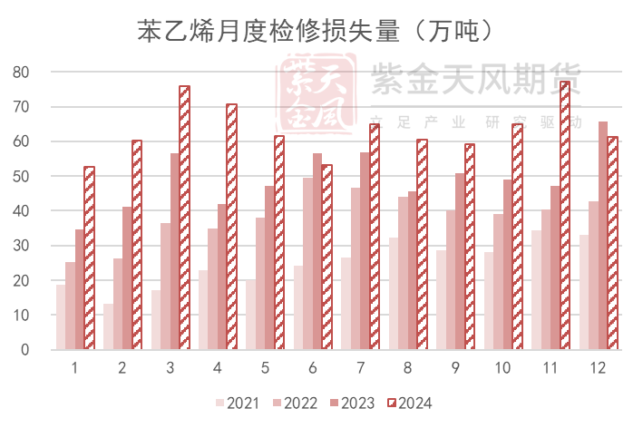 苯乙烯：等待驱动-第14张图片-静柔生活网