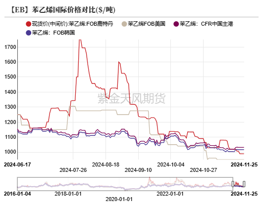 苯乙烯：等待驱动-第17张图片-静柔生活网