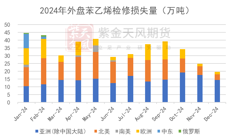 苯乙烯：等待驱动-第18张图片-静柔生活网