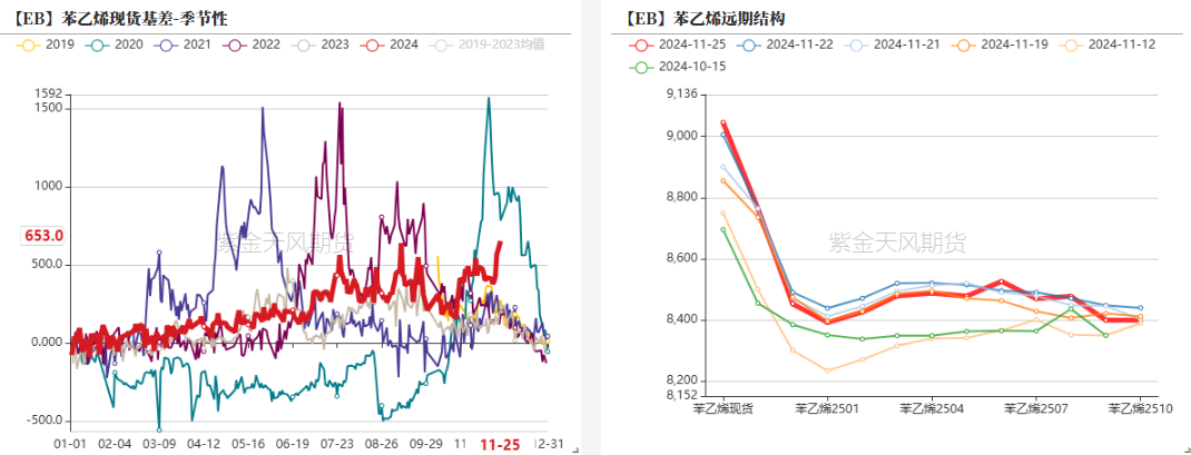 苯乙烯：等待驱动-第21张图片-静柔生活网