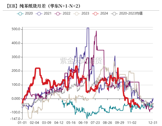 苯乙烯：等待驱动-第22张图片-静柔生活网