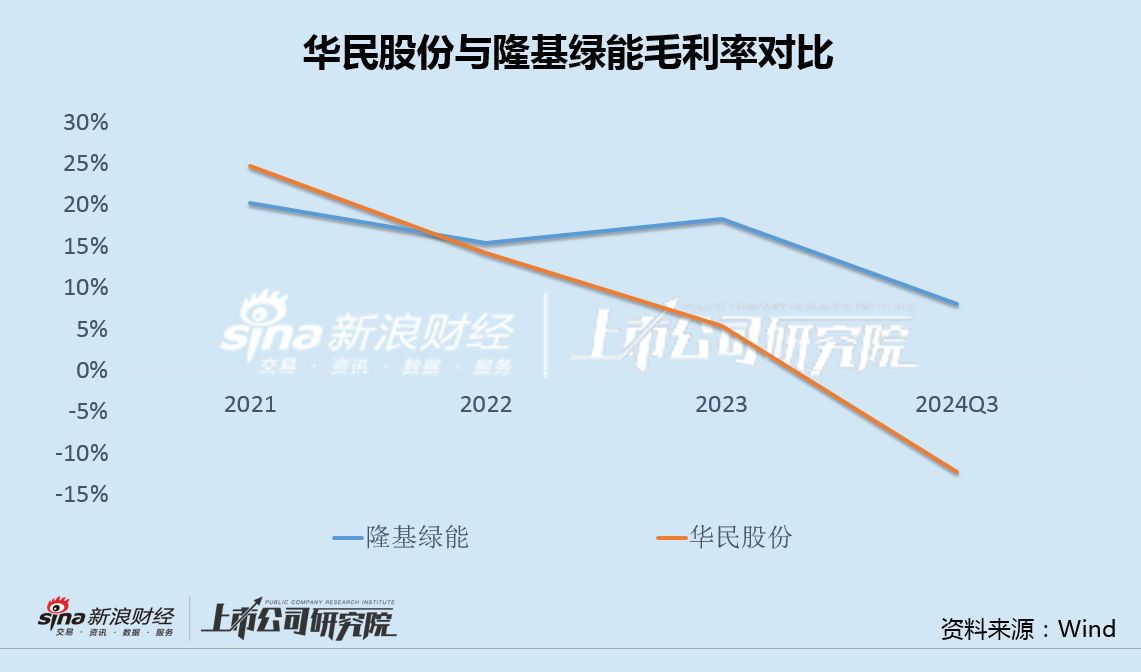 华民股份高管集体减持背后：收购大股东光伏资产业绩严重不及承诺 应付款飙升100倍负债率突破80%-第2张图片-静柔生活网