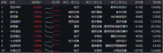 医保“灵魂谈判”本周四开箱！迈瑞医疗涨超2%，硬科技宽基——双创龙头ETF（588330）盘中逆市涨逾1%-第2张图片-静柔生活网