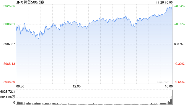 收盘：道指与标普指数再创新高 市场关注特朗普关税威胁-第1张图片-静柔生活网