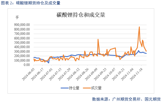 【碳酸锂】供增需减 锂价转弱-第4张图片-静柔生活网