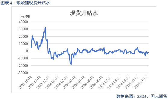 【碳酸锂】供增需减 锂价转弱-第6张图片-静柔生活网