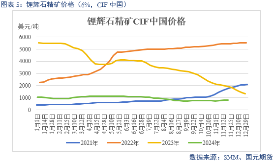 【碳酸锂】供增需减 锂价转弱-第7张图片-静柔生活网