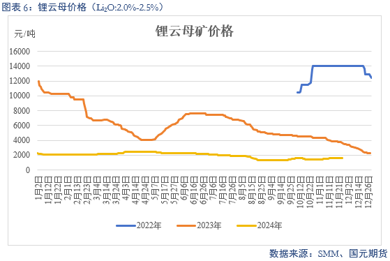 【碳酸锂】供增需减 锂价转弱-第8张图片-静柔生活网