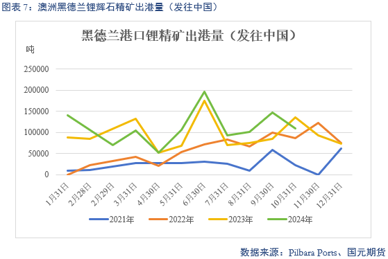 【碳酸锂】供增需减 锂价转弱-第9张图片-静柔生活网