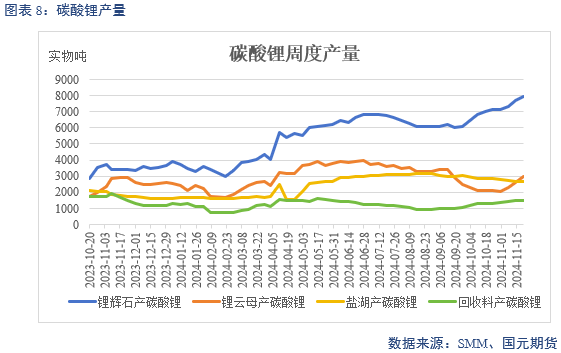 【碳酸锂】供增需减 锂价转弱-第10张图片-静柔生活网