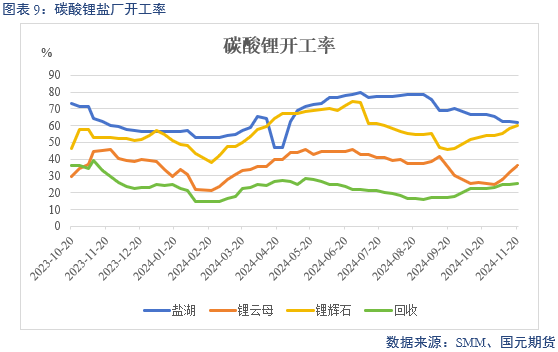 【碳酸锂】供增需减 锂价转弱-第11张图片-静柔生活网