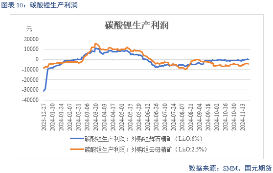 【碳酸锂】供增需减 锂价转弱-第12张图片-静柔生活网