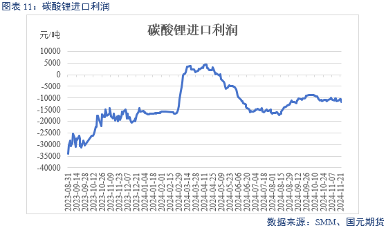 【碳酸锂】供增需减 锂价转弱-第13张图片-静柔生活网