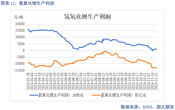 【碳酸锂】供增需减 锂价转弱-第14张图片-静柔生活网