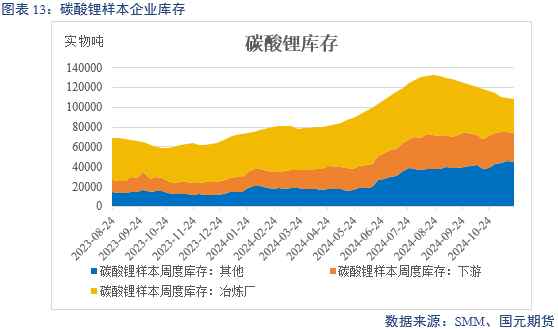 【碳酸锂】供增需减 锂价转弱-第15张图片-静柔生活网