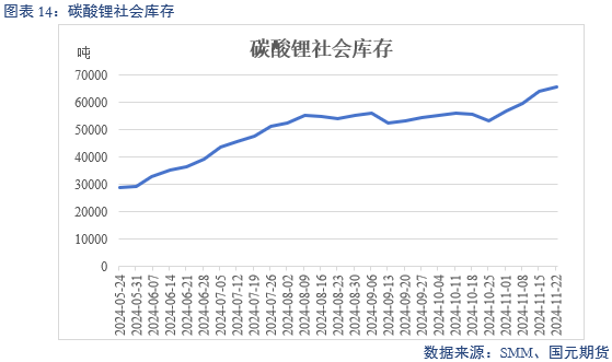 【碳酸锂】供增需减 锂价转弱-第16张图片-静柔生活网