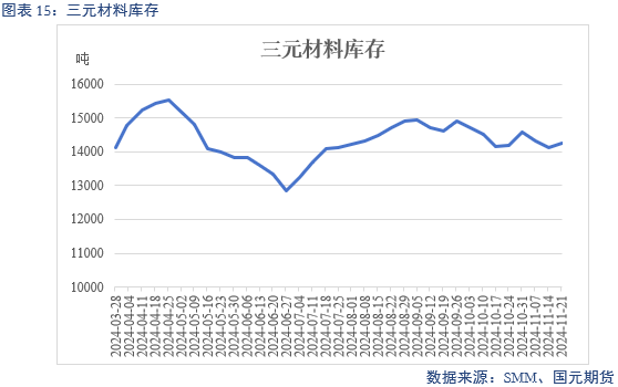 【碳酸锂】供增需减 锂价转弱-第17张图片-静柔生活网