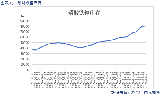 【碳酸锂】供增需减 锂价转弱-第18张图片-静柔生活网