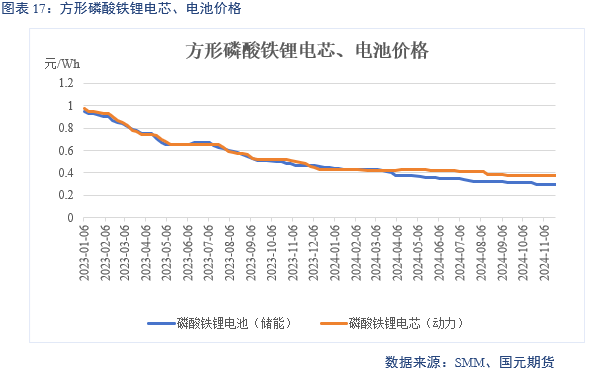 【碳酸锂】供增需减 锂价转弱-第19张图片-静柔生活网