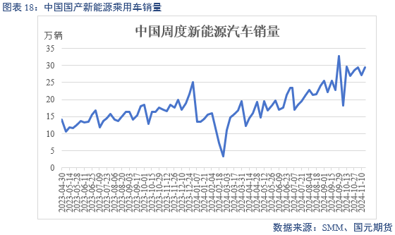 【碳酸锂】供增需减 锂价转弱-第20张图片-静柔生活网