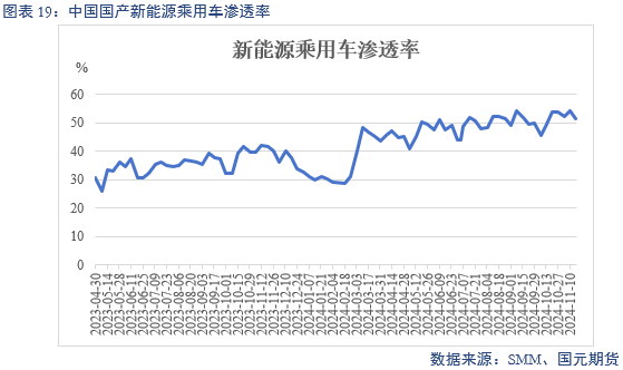 【碳酸锂】供增需减 锂价转弱-第21张图片-静柔生活网