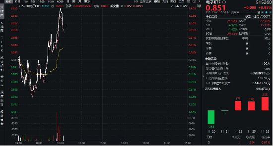 华为Mate品牌盛典来袭！消费电子喜迎三重拐点，立讯精密涨超4%，电子ETF（515260）盘中涨逾1．4%-第1张图片-静柔生活网