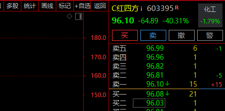 刚刚，A股、A50直线拉升！券商股大爆发-第5张图片-静柔生活网